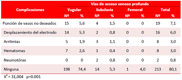 Tabla 4